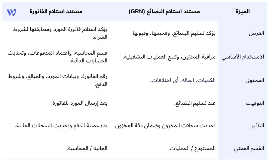  الفرق بين نموذج استلام بضاعة ونموذج استلام الفاتورة